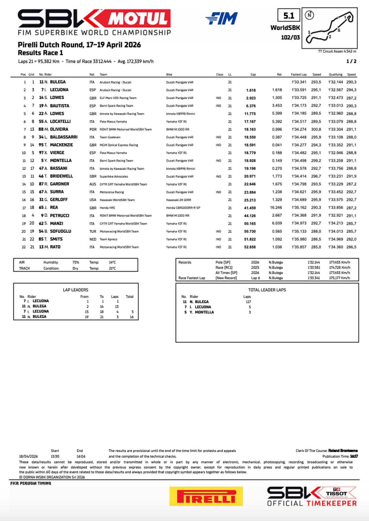 画像1: resources.worldsbk.com