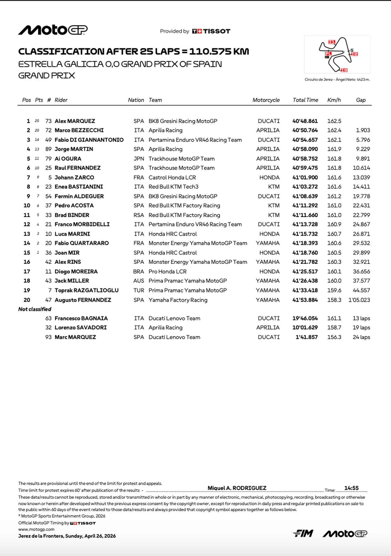 画像2: resources.motogp.com