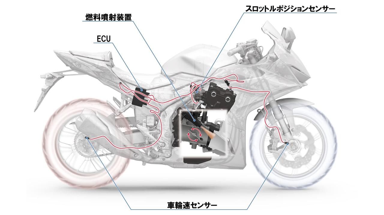 画像3: ホンダ「CBR400R E-Clutch」特徴
