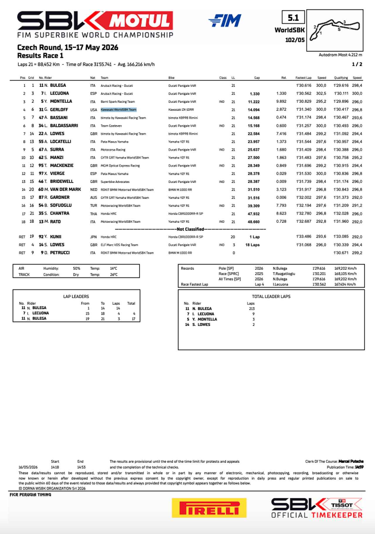 画像1: resources.worldsbk.com