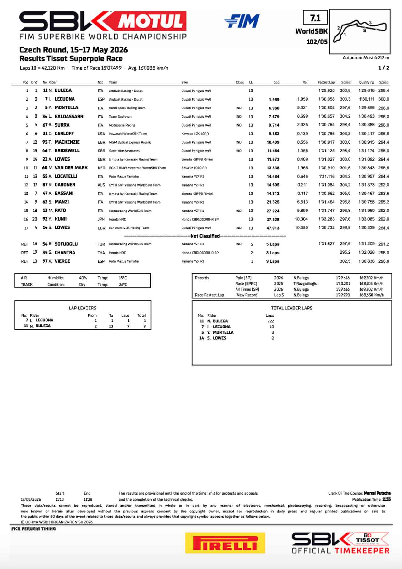 画像2: resources.worldsbk.com