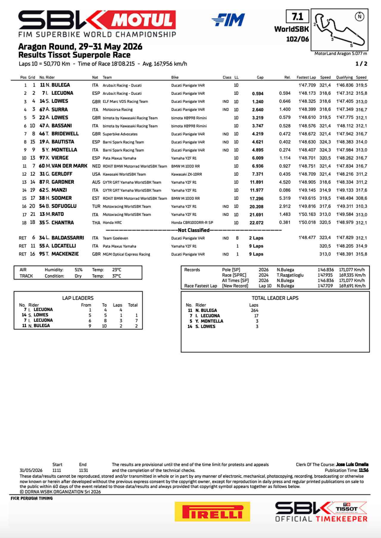 画像2: resources.worldsbk.com