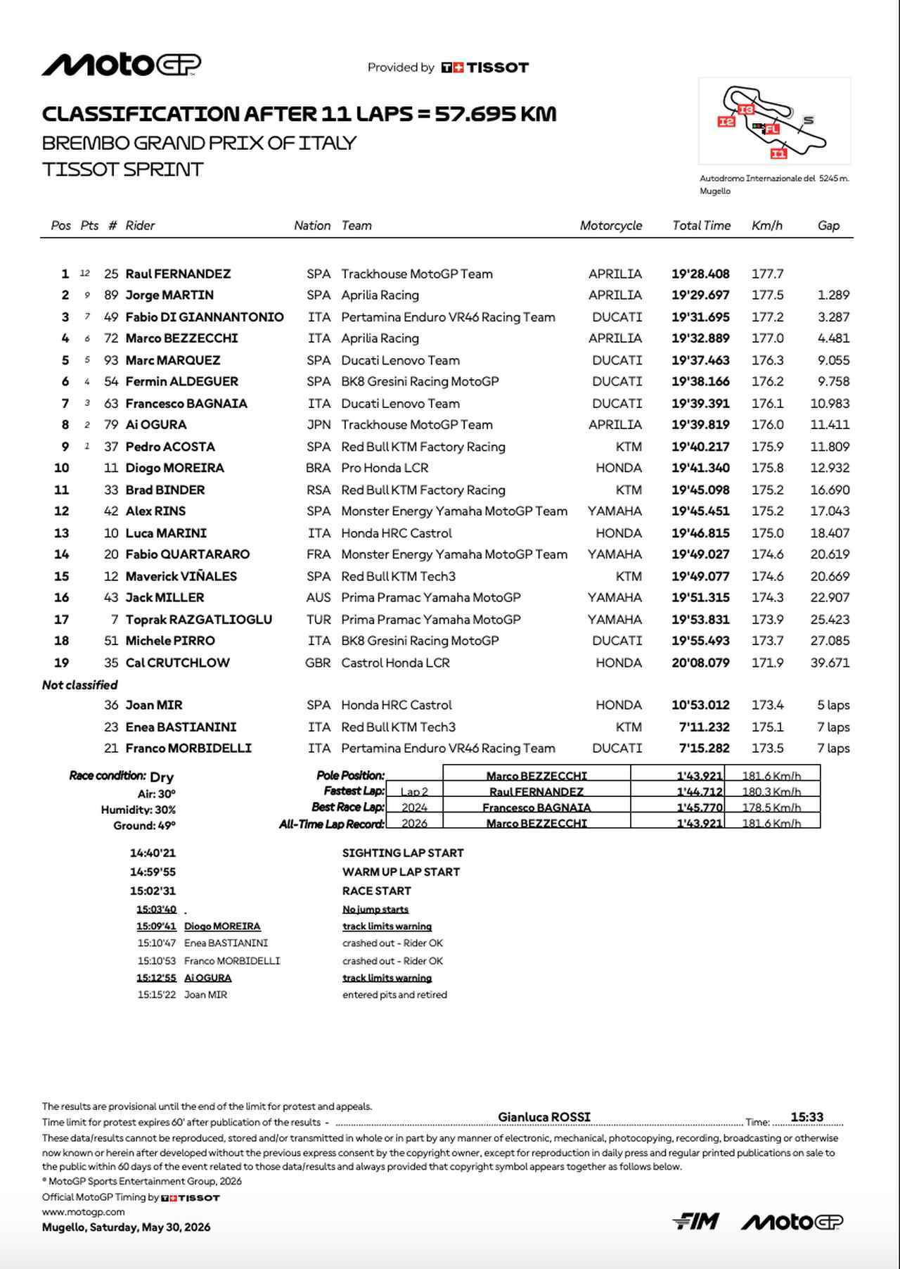 画像1: resources.motogp.com