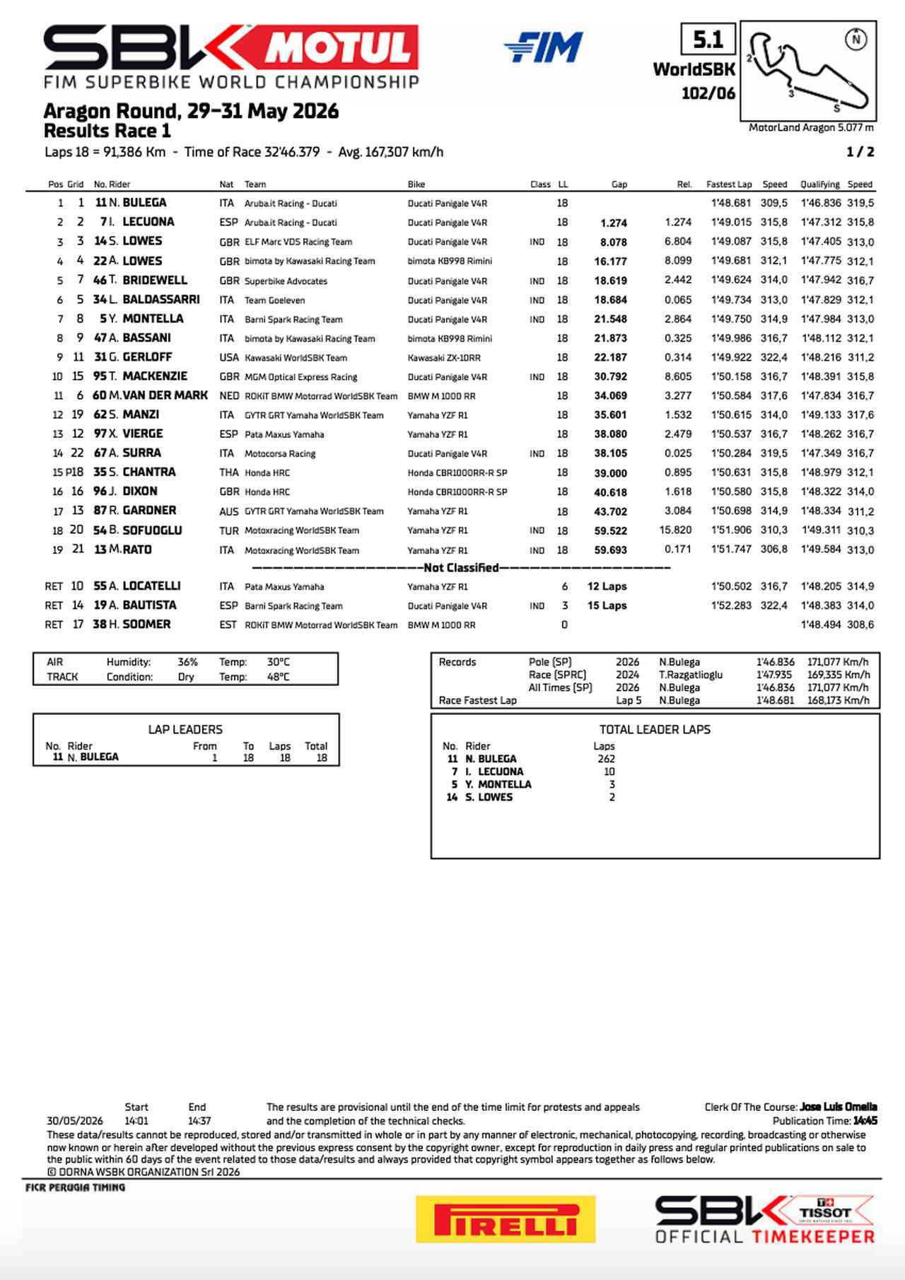 画像1: resources.worldsbk.com