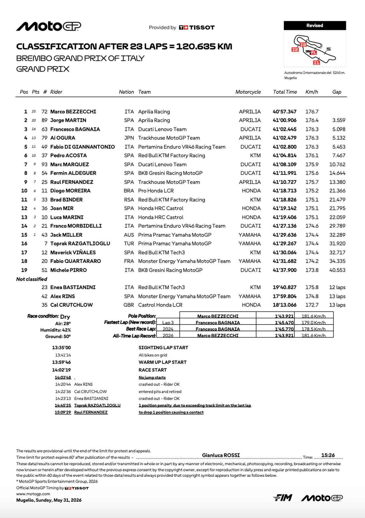 画像2: resources.motogp.com