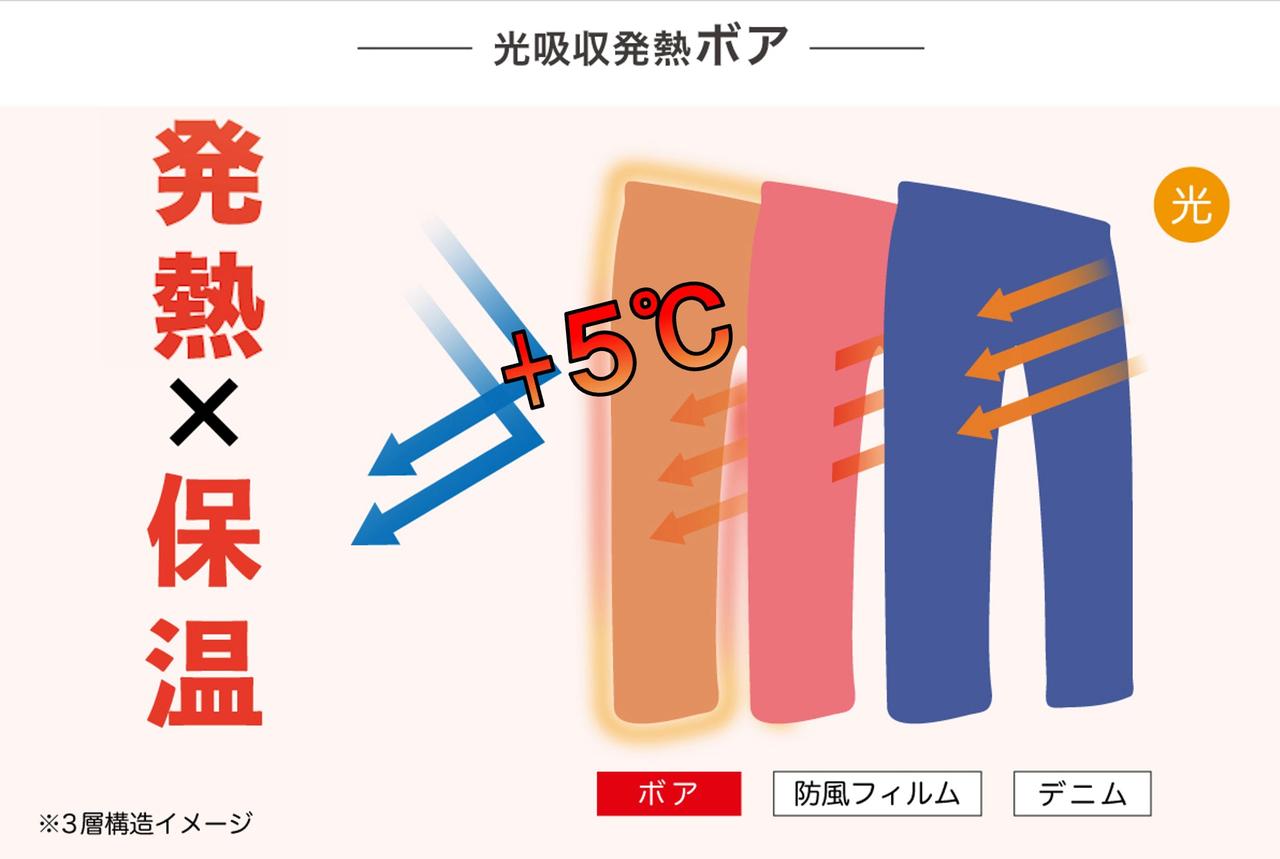 画像4: 驚異の「最暖コンボ」! 光吸収発熱とボアが織りなす究極の暖かさとは?