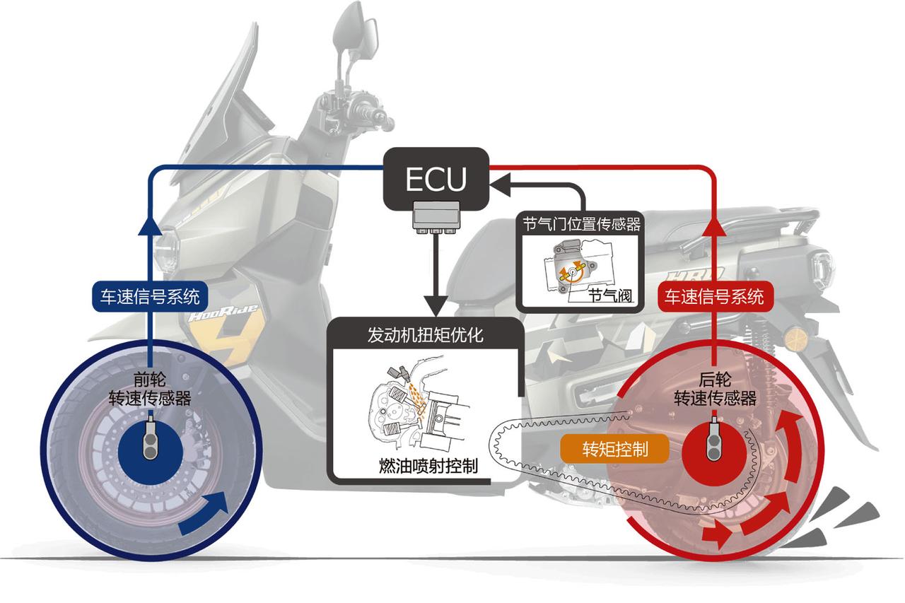 画像 : 30番目の画像 - 「【日本にも欲しい原2モデル！】ホンダ「Hoo Ride」はADV系とはひと味違うアドベンチャー・スクーター！【世界でがんばる!! 日本メーカーの珍車大図鑑 Vol.33】」のアルバム - webオートバイ