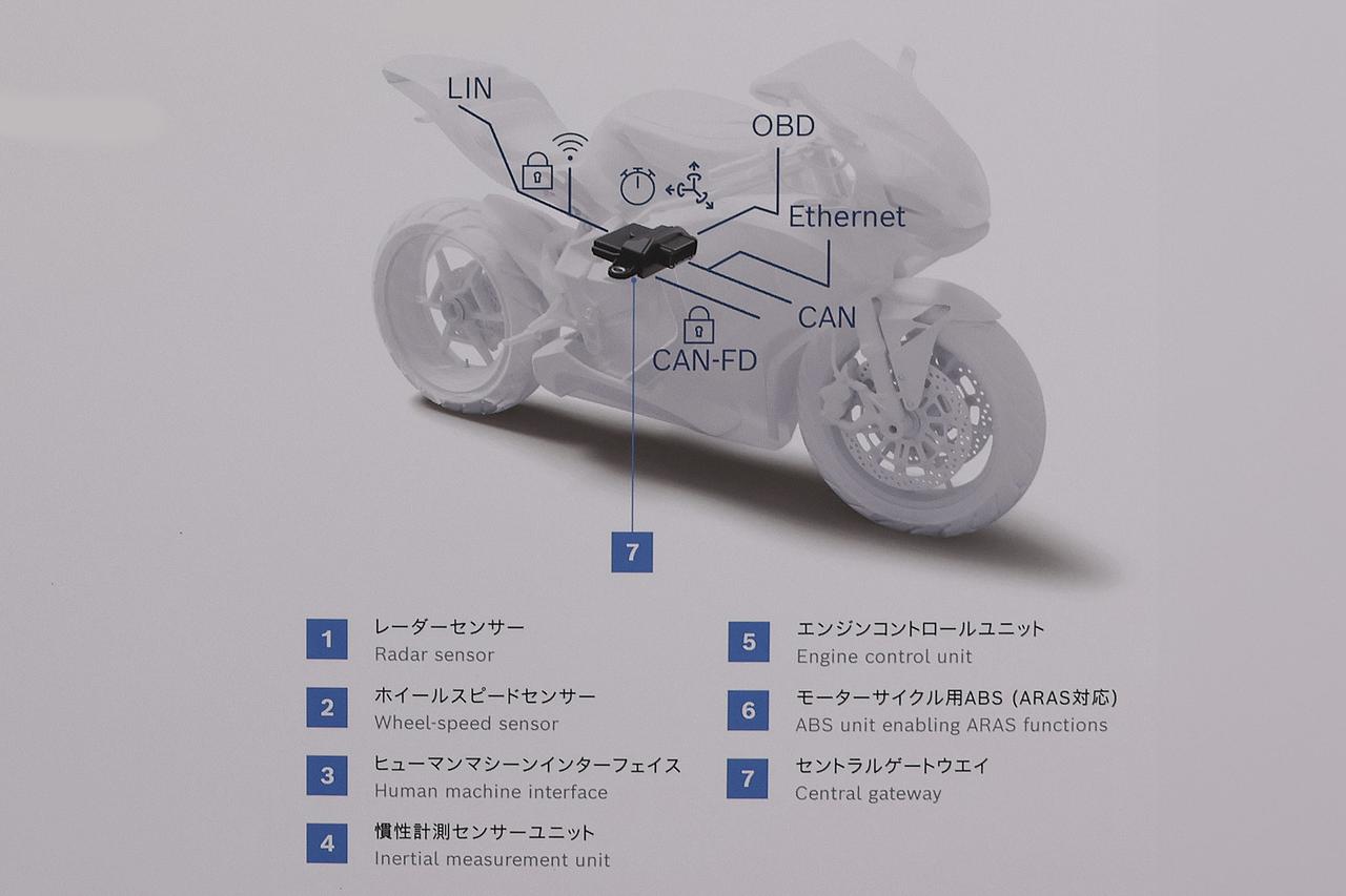 画像2: ボッシュがモーターサイクル用「セントラルゲートウェイ」をお披露目…セントラルゲートウェイって一体何?