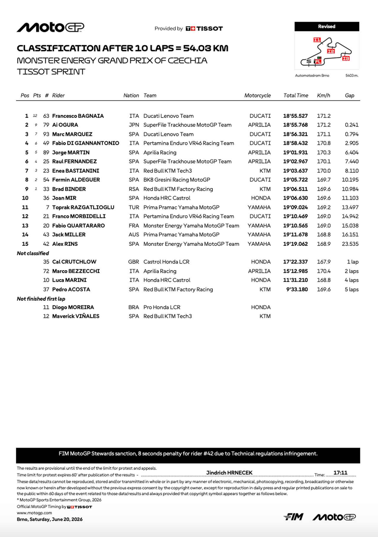 画像1: resources.motogp.com