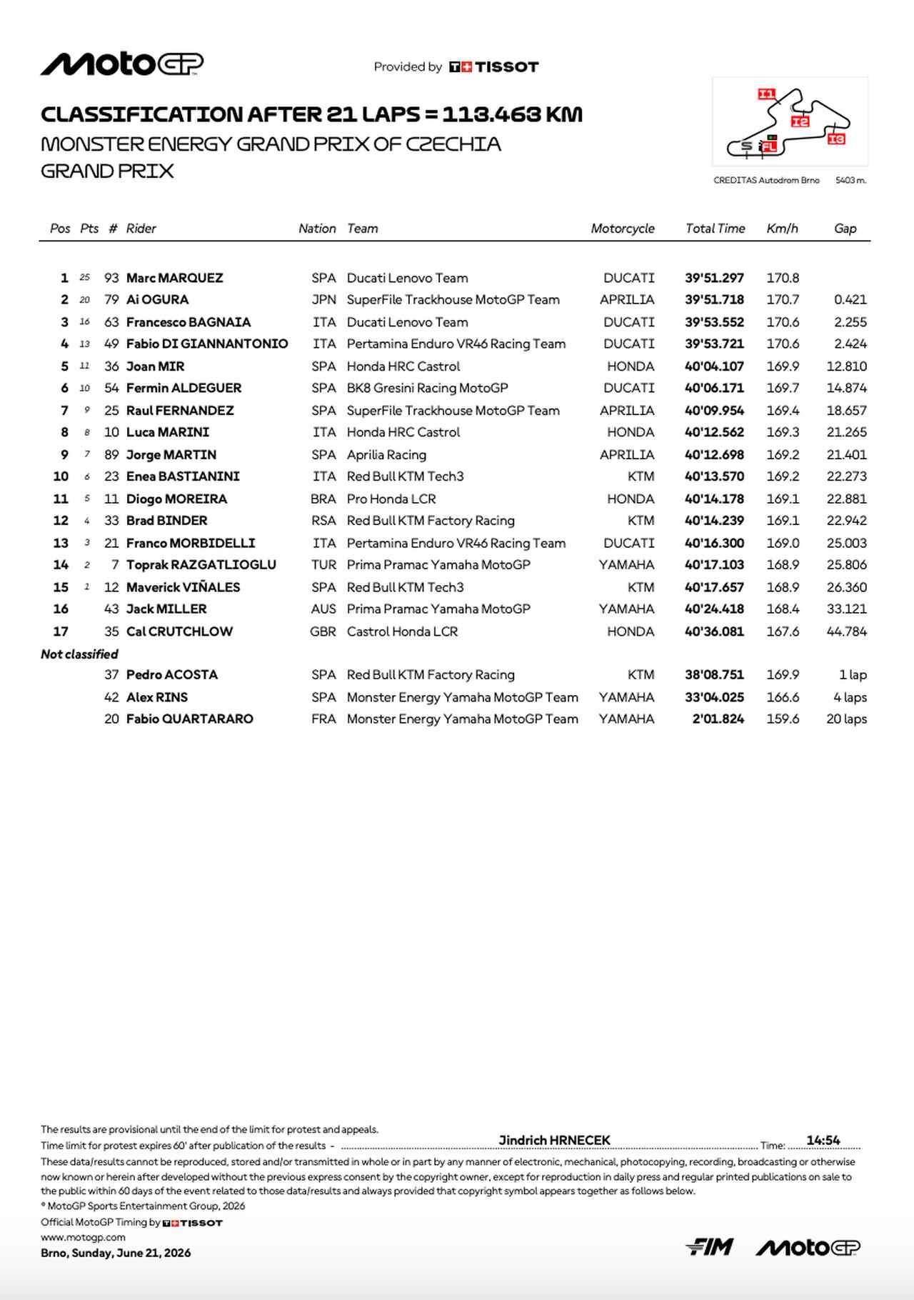 画像2: resources.motogp.com