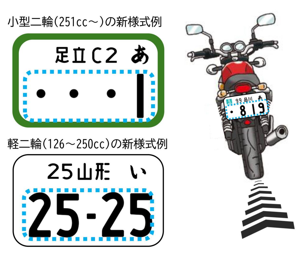 画像: 選べるのは大きく表示される4桁数字の部分だ。