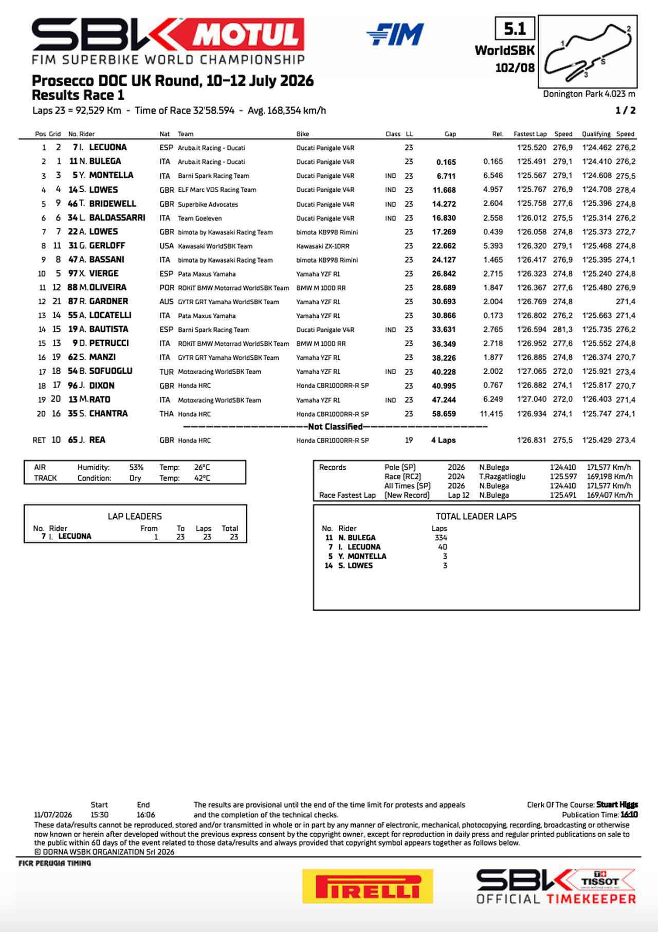 画像1: resources.worldsbk.com