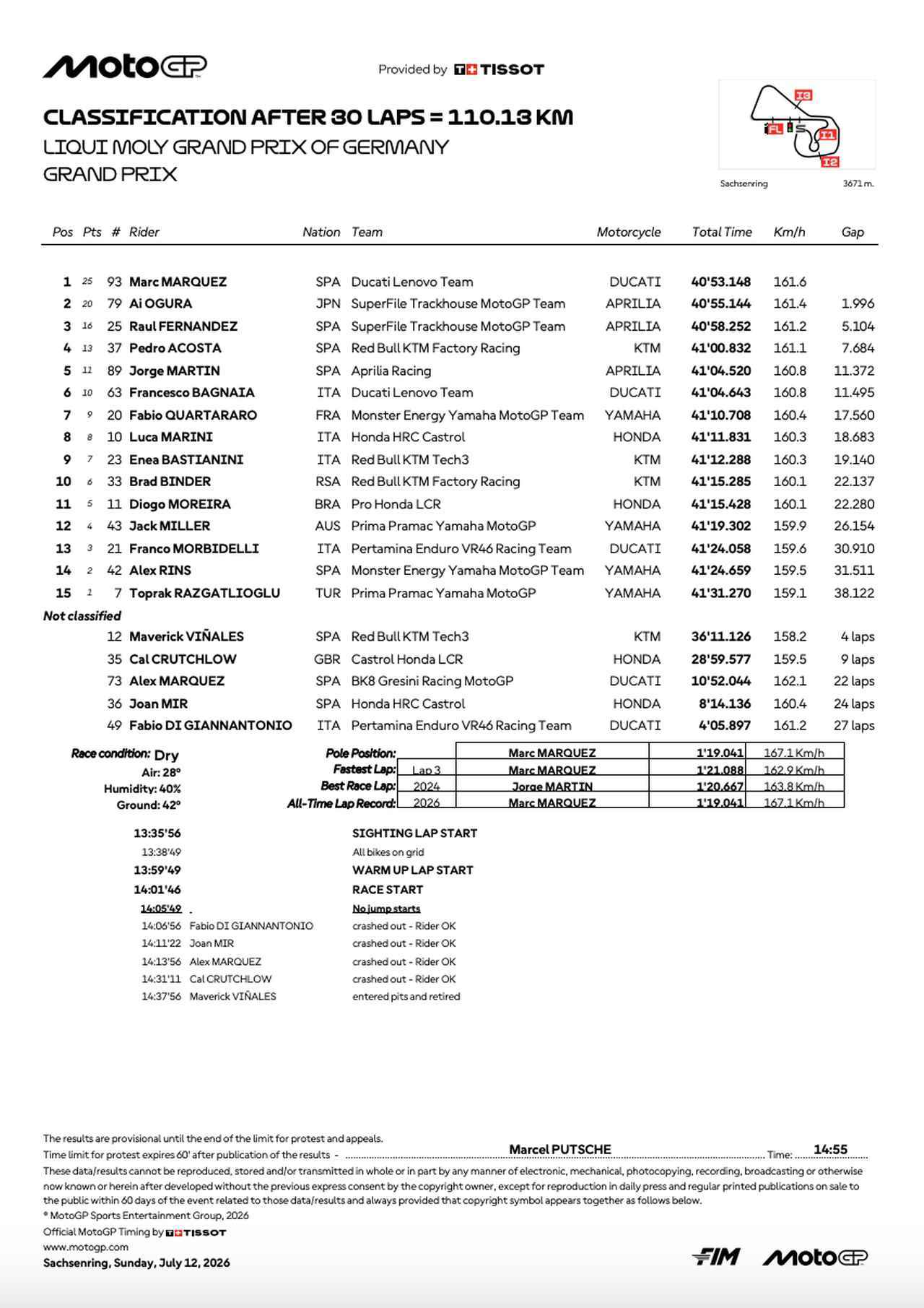 画像2: resources.motogp.com
