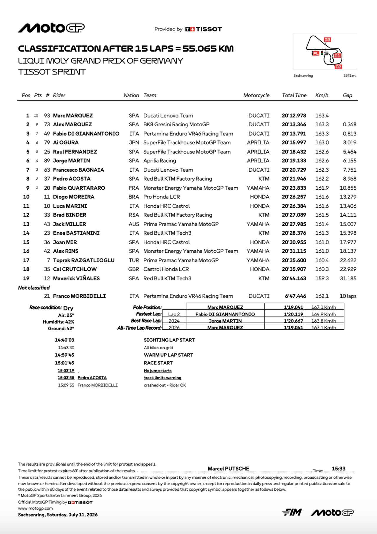 画像1: resources.motogp.com