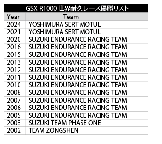 画像 : 24番目の画像 - 【写真24枚】スズキ「GSX-R1000R」（2026）｜勝つための「極・深化系」チューン - webオートバイ
