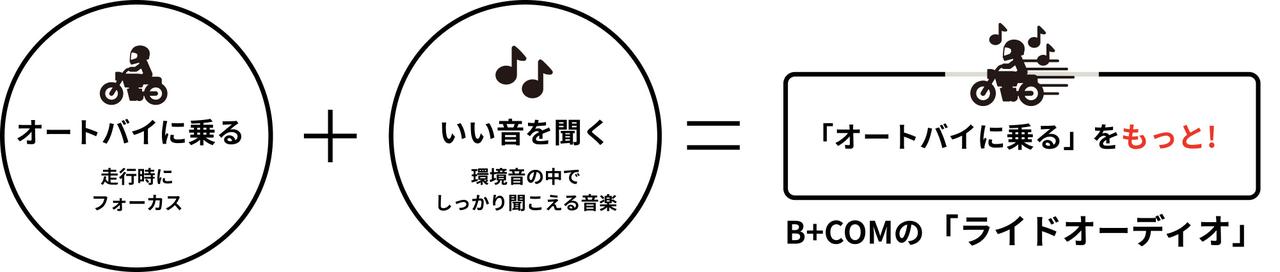 画像: 『ライドオーディオ』 図解