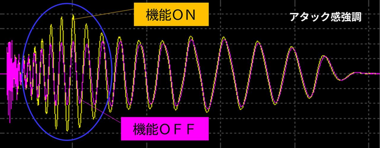 画像: 低音増強技術イメージ