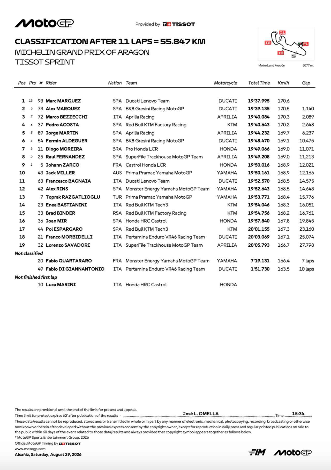 画像: resources.motogp.com