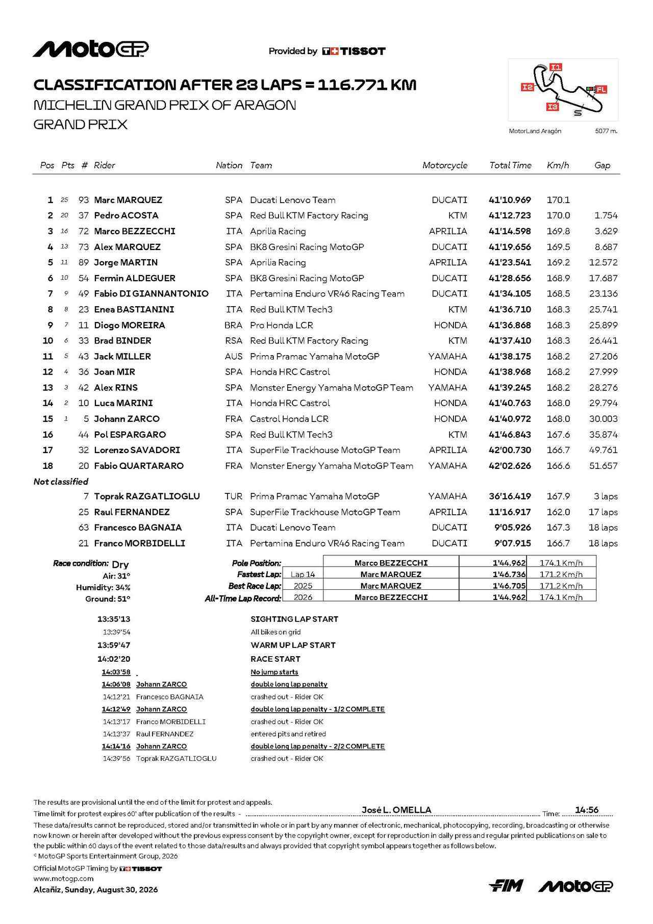 画像: 2026 MotoGP 第13戦アラゴンGP 決勝結果