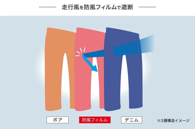 画像2: 2026年モデルも冬の到来を前に完売警報発令中! 買い逃がしを防ぐためにも店頭へ急げ!