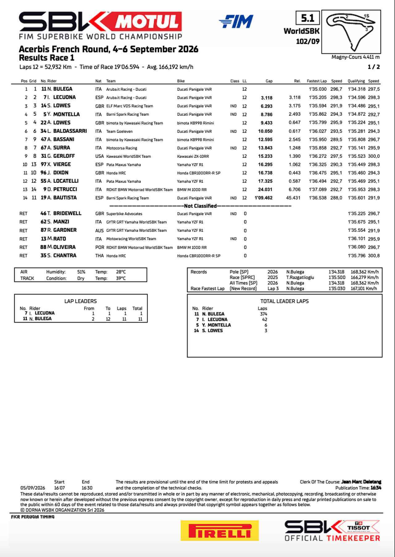 画像1: resources.worldsbk.com
