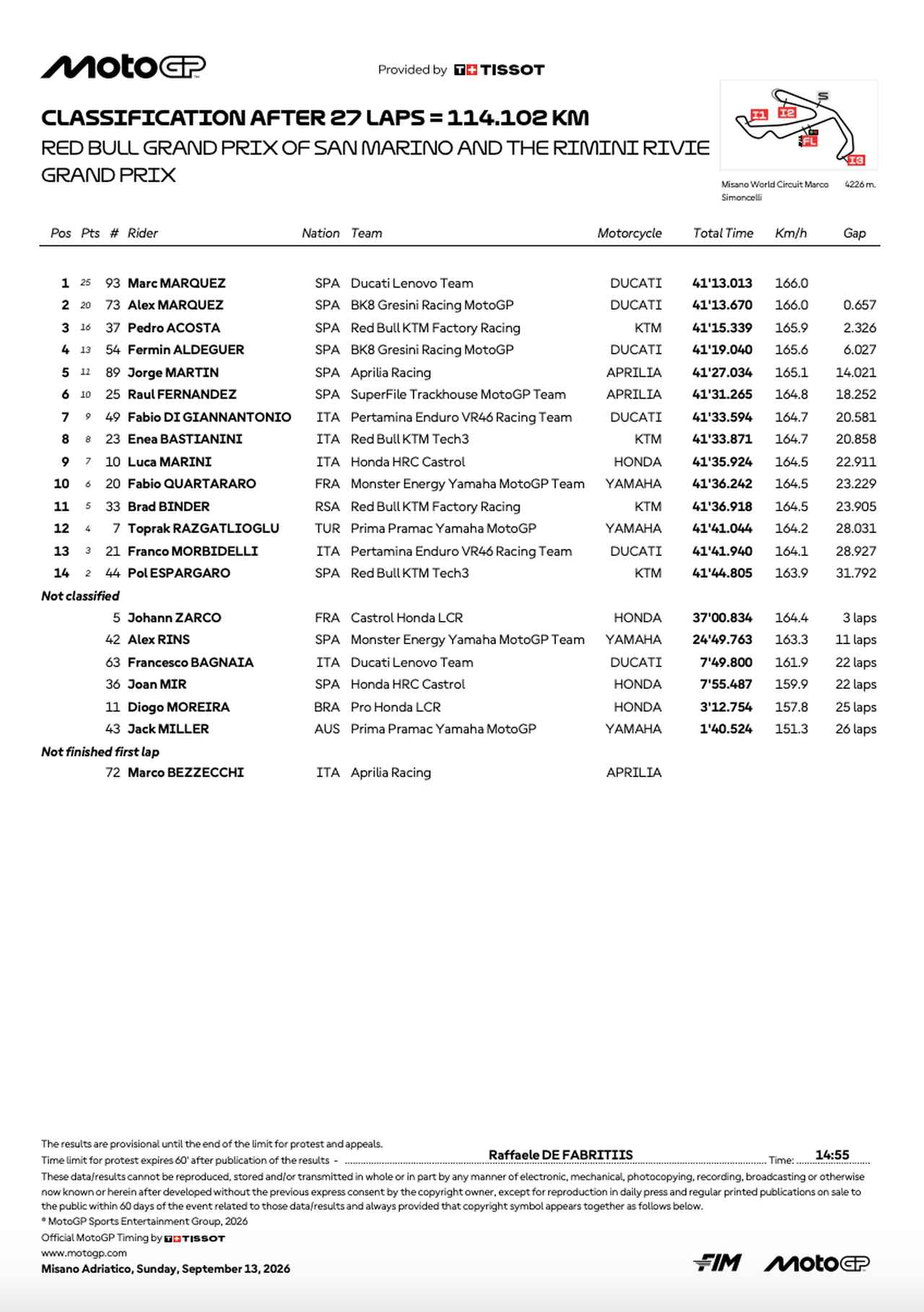 画像2: resources.motogp.com