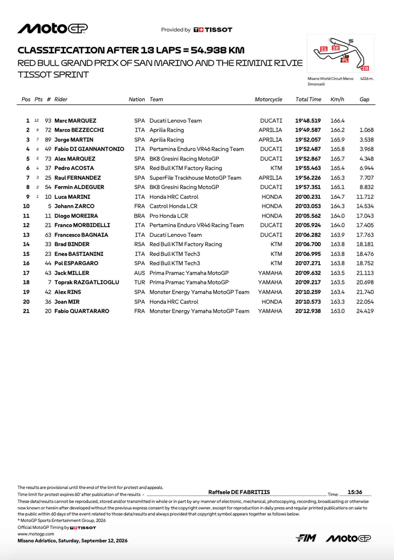 画像1: resources.motogp.com