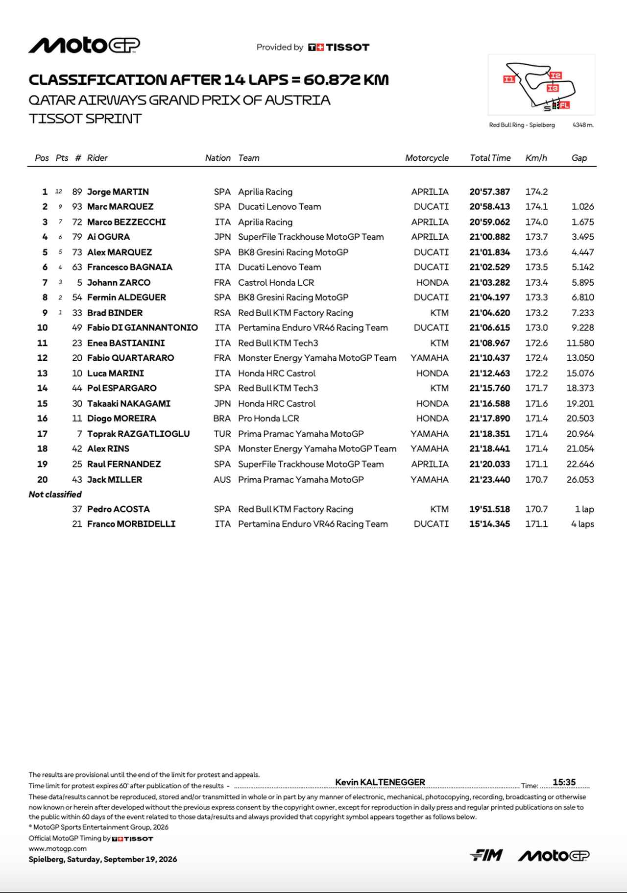 画像1: resources.motogp.com