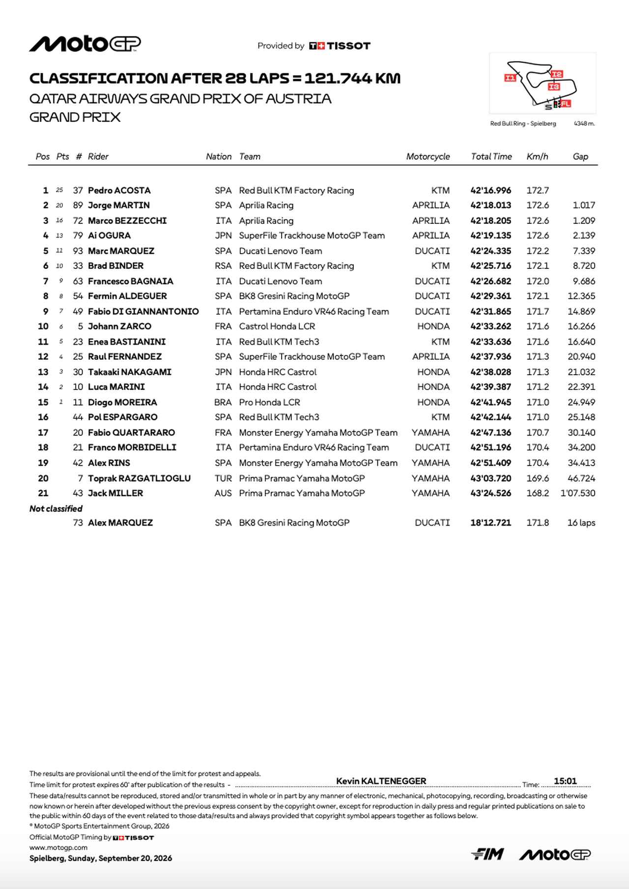 画像2: resources.motogp.com