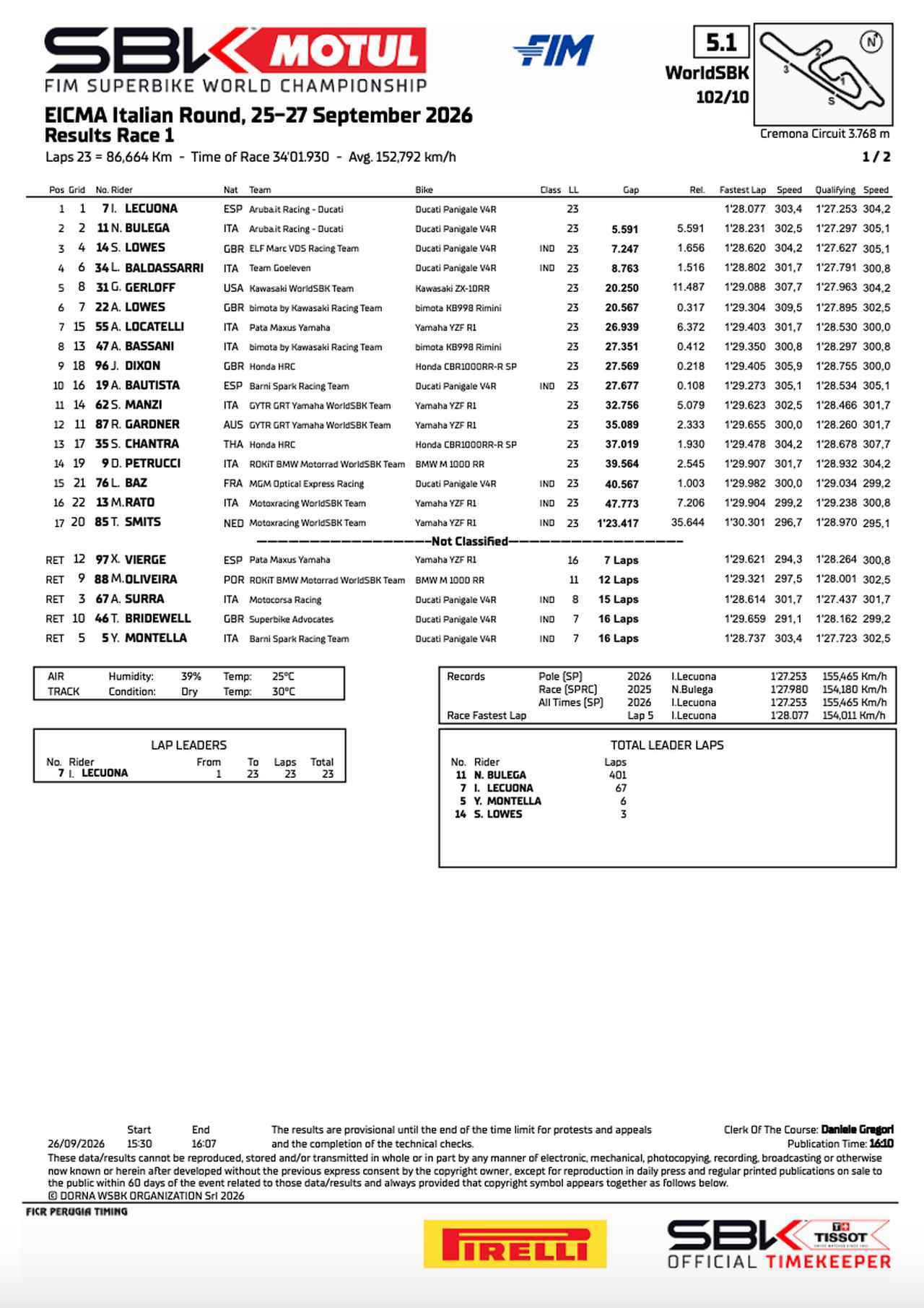 画像1: resources.worldsbk.com