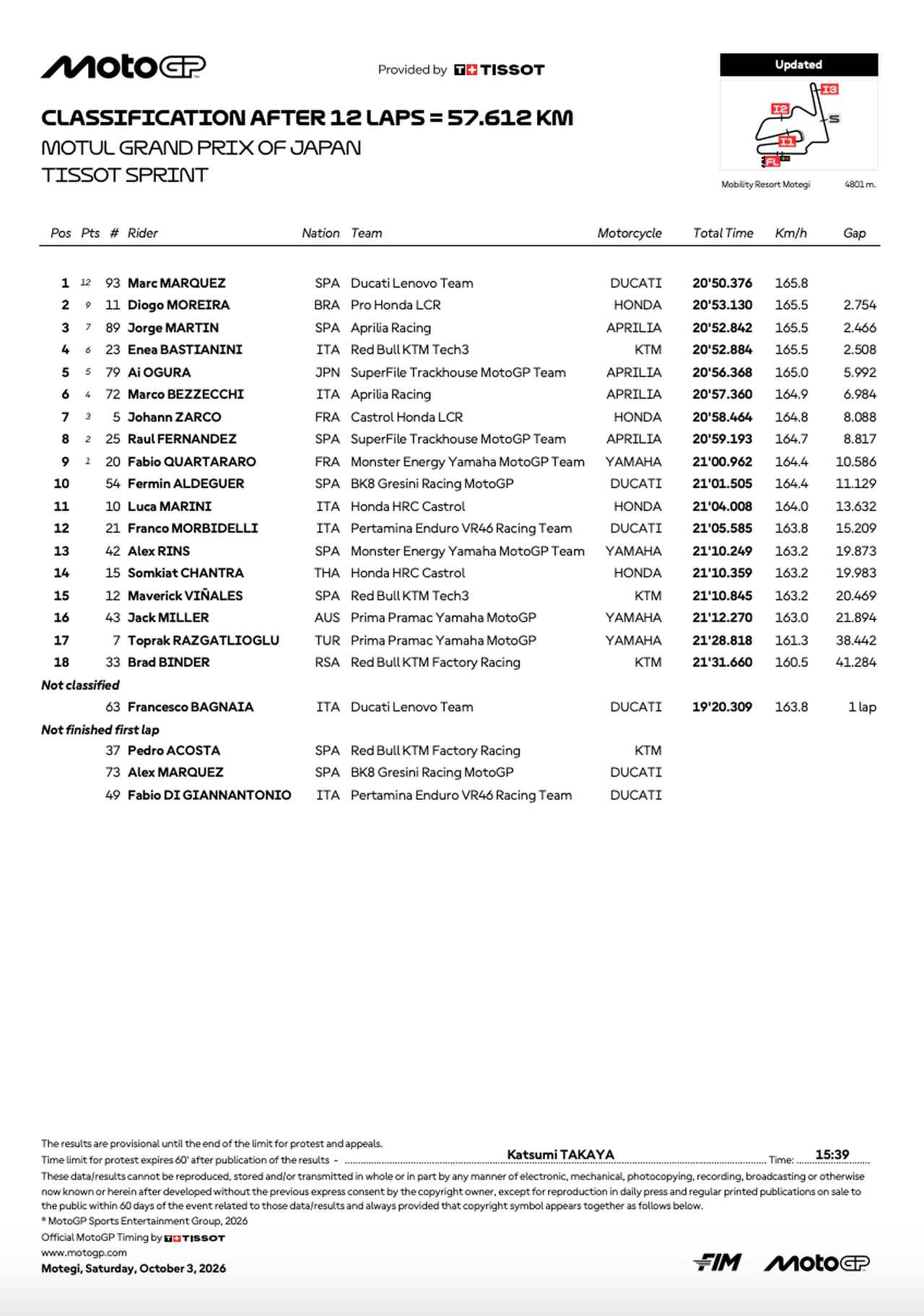 画像1: resources.motogp.com