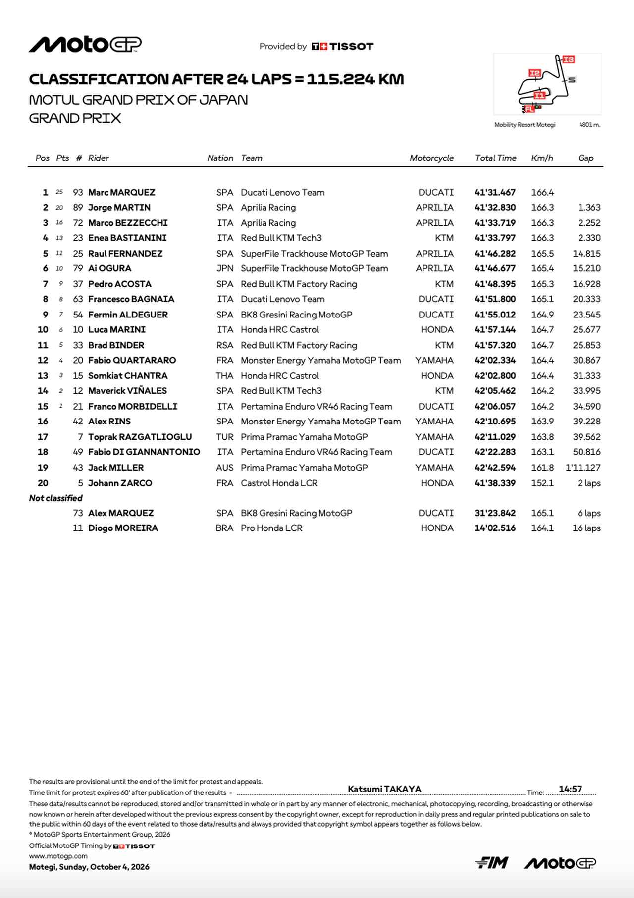 画像2: resources.motogp.com