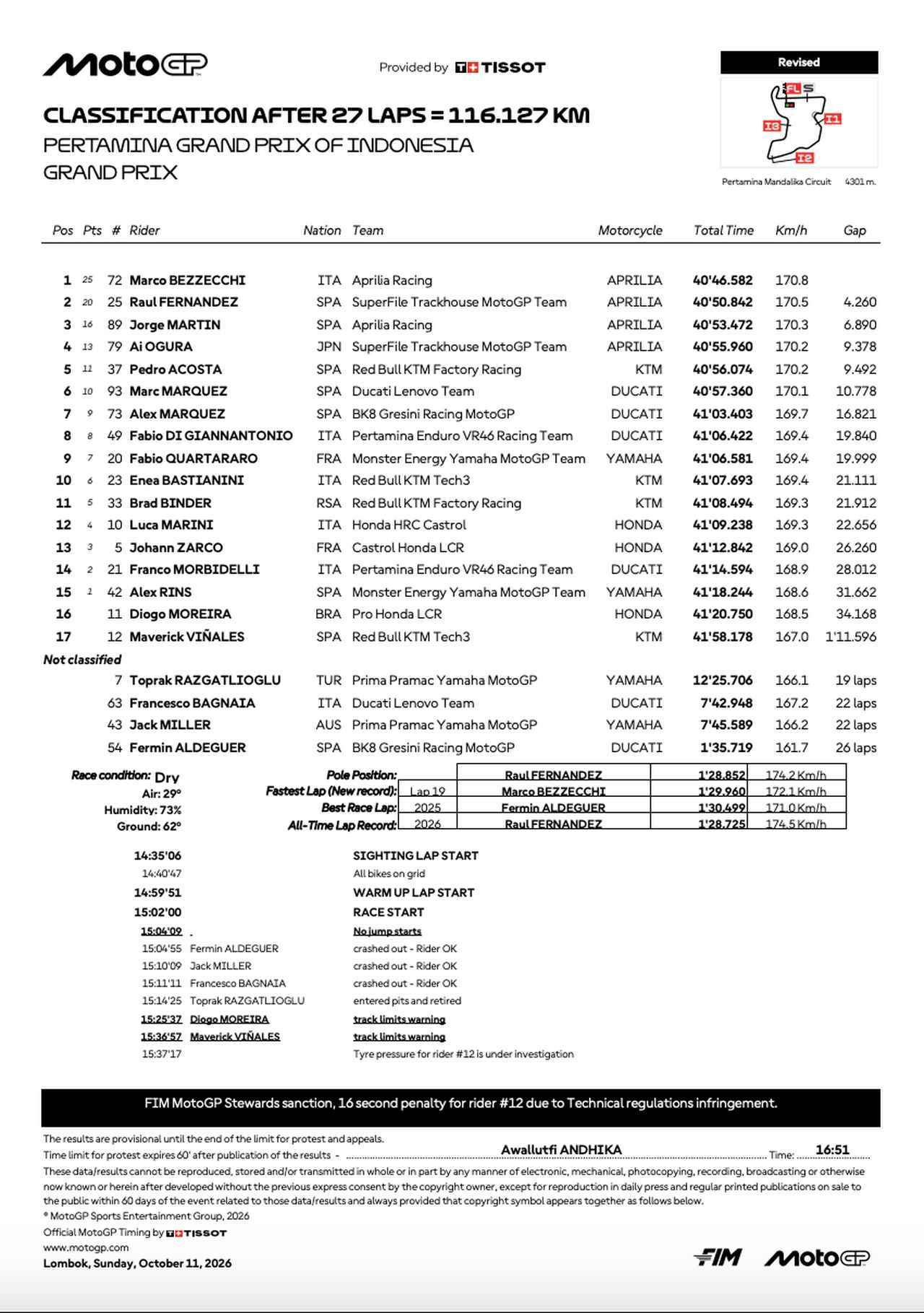 画像2: resources.motogp.com