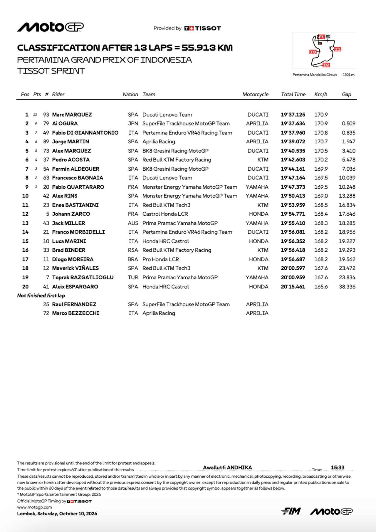 画像1: resources.motogp.com