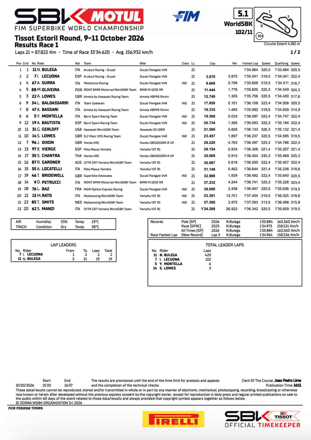 画像1: resources.worldsbk.com