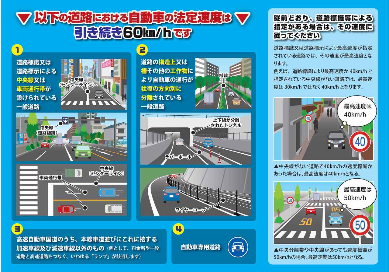 画像: 警察庁HPより。「中央線または車両通行帯が設けられている一般道路は引き続き上限60km/h」だ。