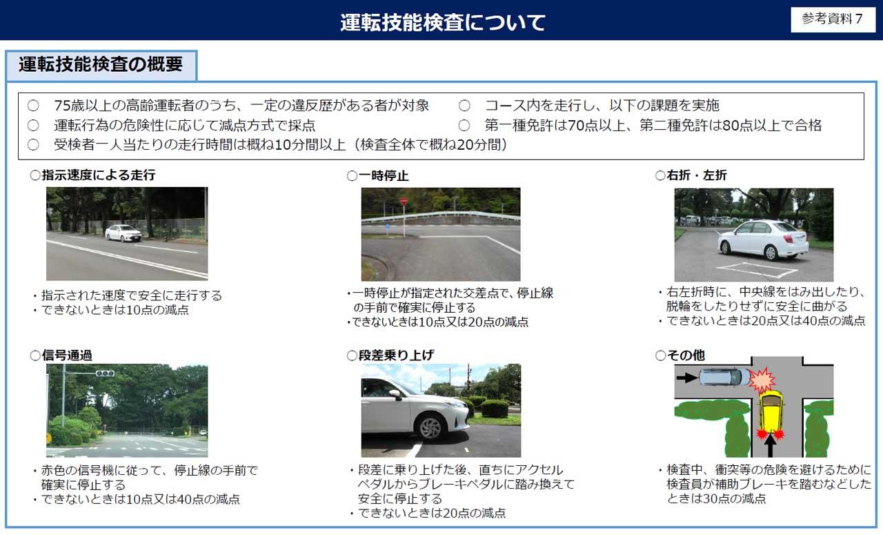 画像: 現状の運転技能検査は5項目。受検者1人あたりの走行時間は概ね10分以上、検査全体で概ね20分という。