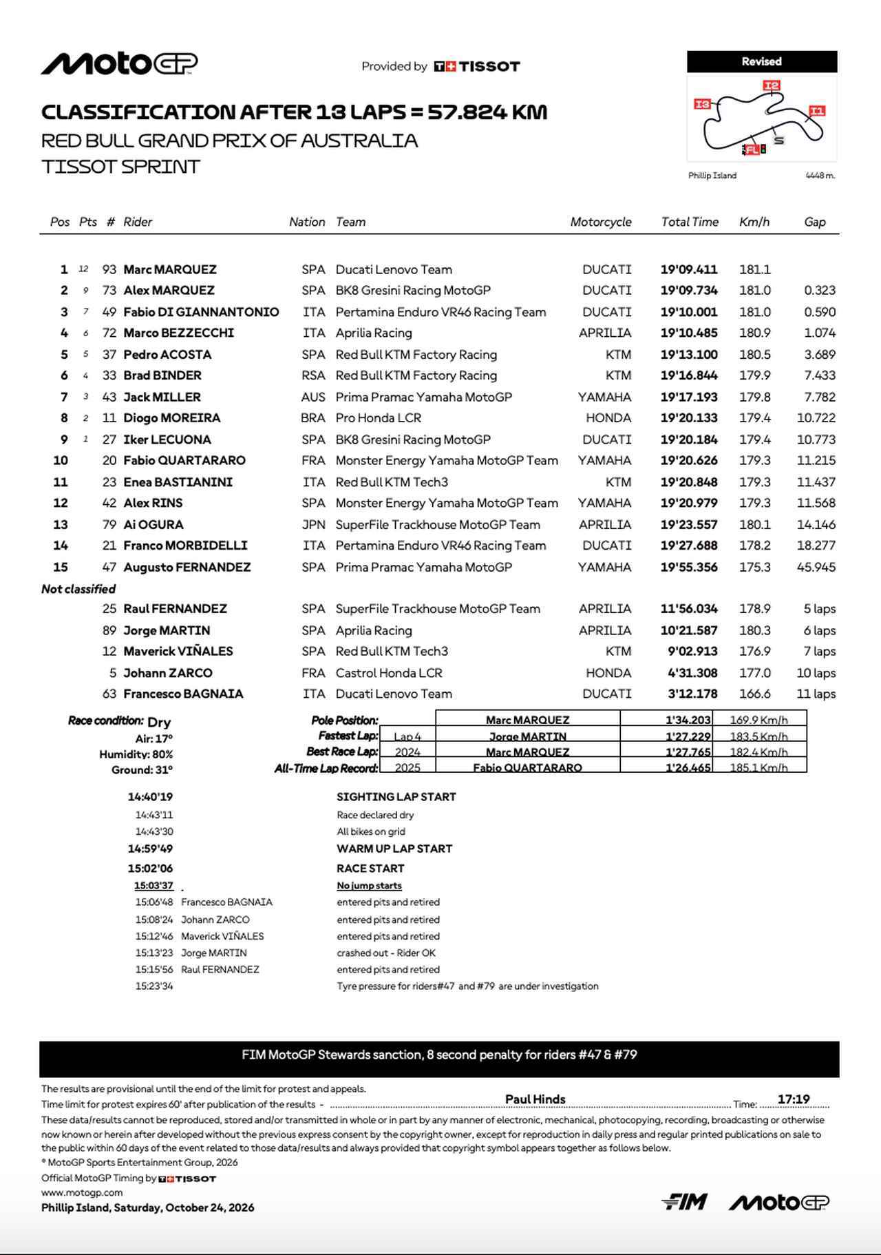 画像: resources.motogp.com