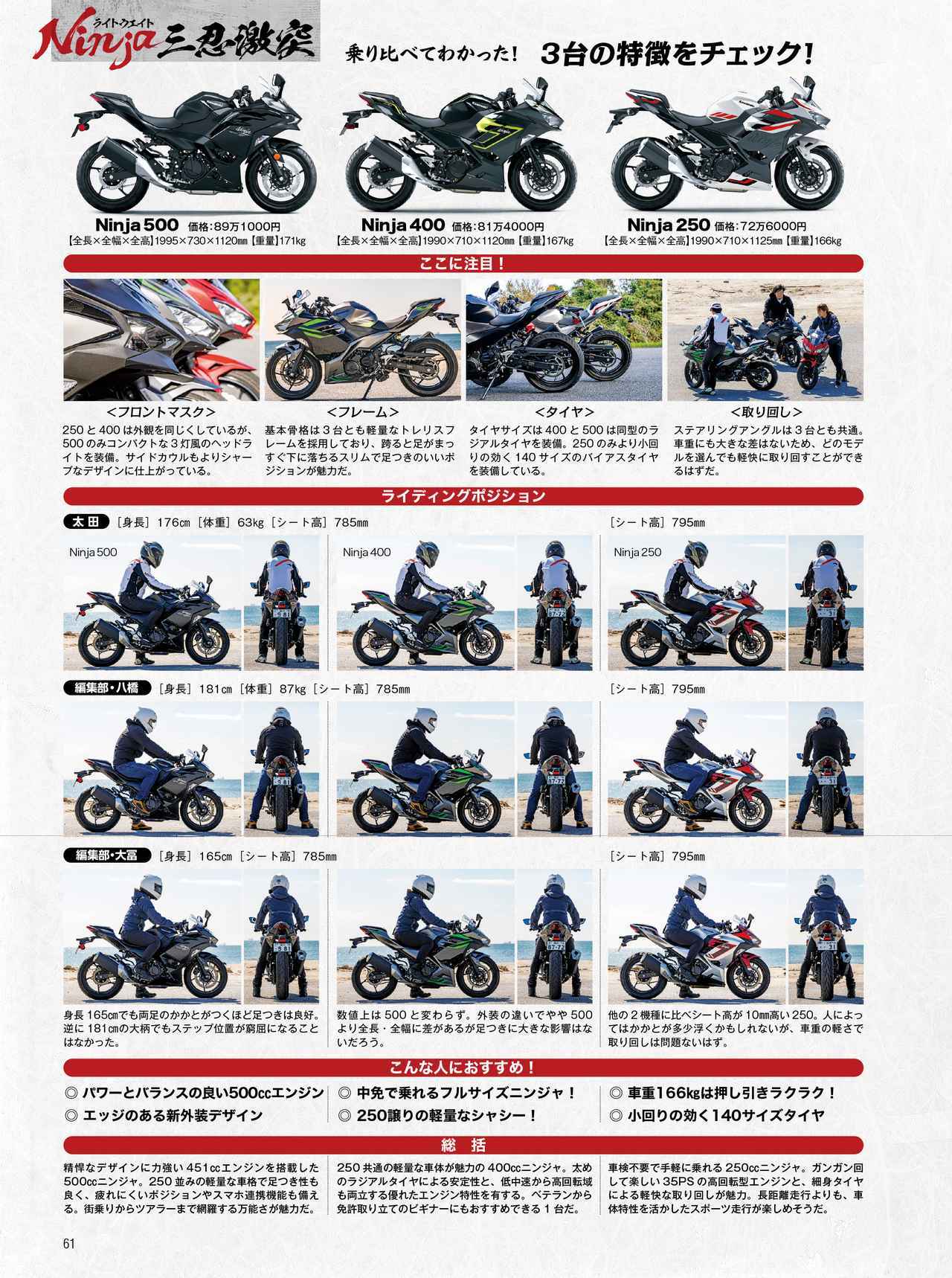 画像2: 軽量3モデルでガチンコ比較! 『ライトウエイトNinja 三忍激突』