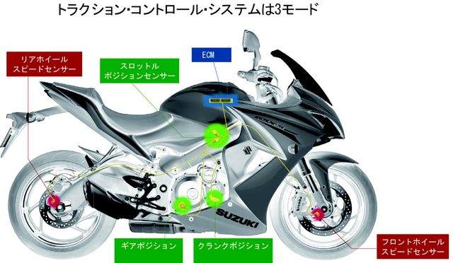 画像: (オートバイ@モーターマガジン社) www.motormagazine.co.jp