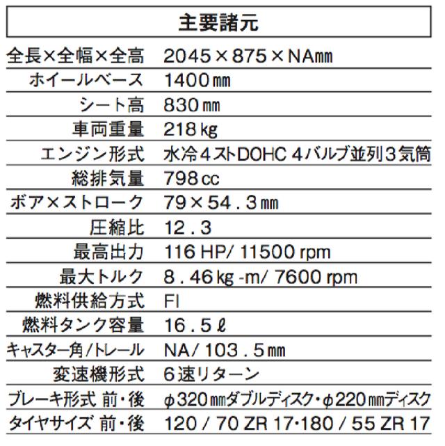 画像: 獰猛さと優しさを兼ね備えたハイテク武装の「美獣」