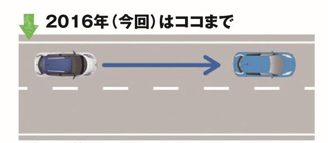 画像: ■車間距離制御 ■車線内走行 (ホリデーオート@モーターマガジン社) www.motormagazine.co.jp
