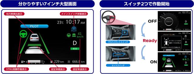 画像: 新型セレナに採用される「プロパイロット」。クルーズコントロールが扱える人ならばセッティングは超簡単!