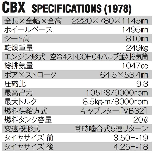 画像: でかい!重い!こいつがCBXだ。