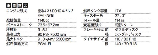 画像: ©オートバイ別冊付録2016-2017 オール国産車アルバム
