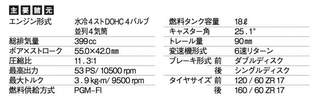 画像: ©オートバイ別冊付録2016-2017 オール国産車アルバム