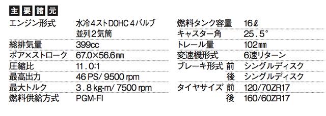 画像: ©オートバイ別冊付録2016-2017 オール国産車アルバム