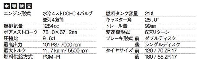 画像: HONDA CB1300 SUPER BOL D'OR/E Package(2016年)