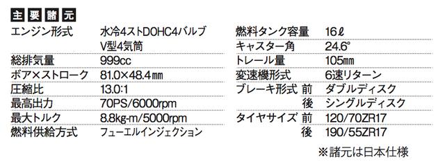 画像: ©オートバイ別冊付録2016-2017 オール国産車アルバム