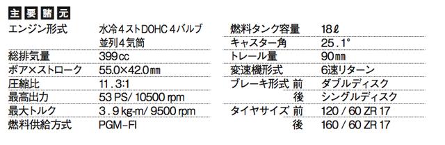 画像: ©オートバイ別冊付録2016-2017 オール国産車アルバム